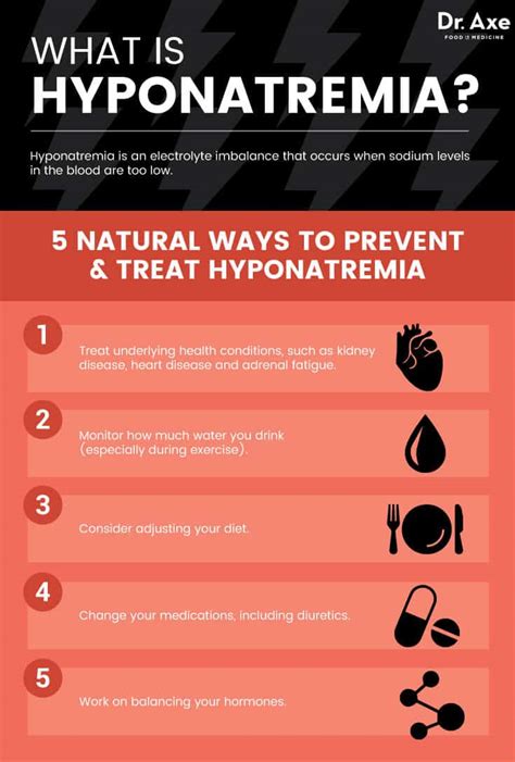 Sodium Levels in Blood: Symptoms of Low Sodium, Test